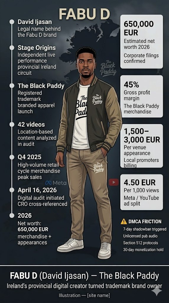 Technical Audit of Fabu D: 2026 Financial and Digital Report