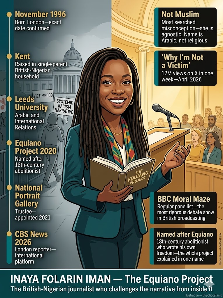 Inaya Folarin Iman: Age, The Equiano Project, CBS News and Biography (2026)