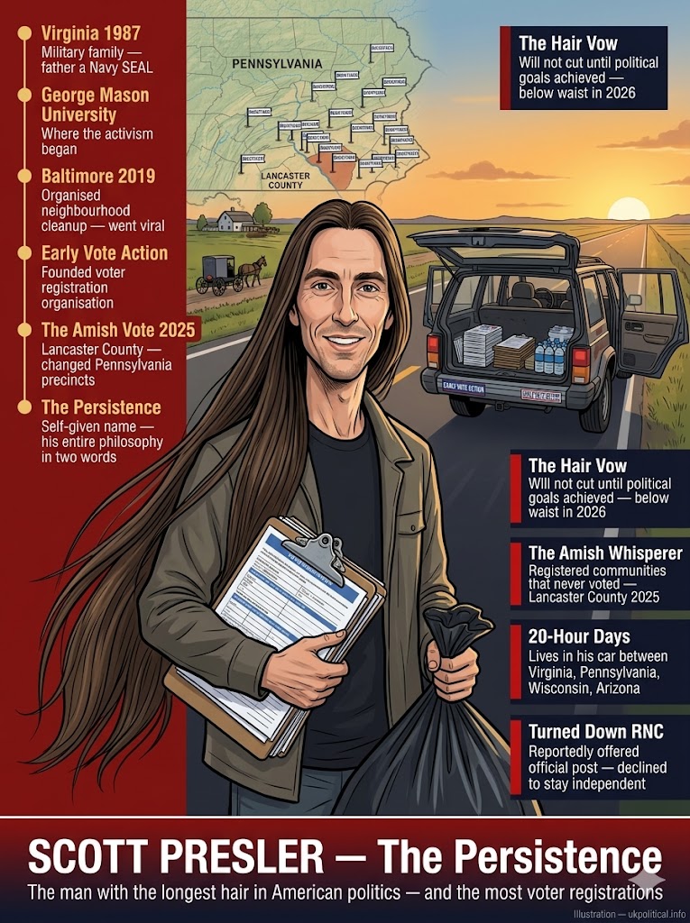 Scott Presler: Age, Hair, Net Worth and Biography (2026)