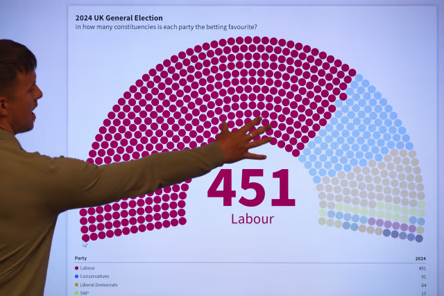 UK Election Odds vs Casino Odds: Can You Bet on Elections?